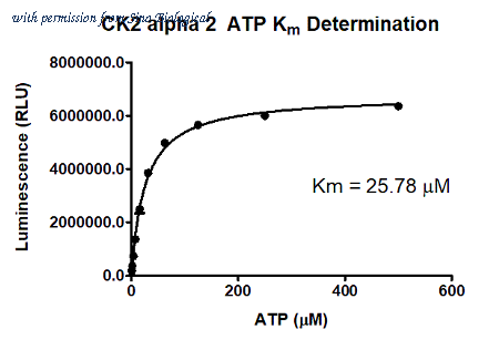 Sino Biological C71-10G image 1