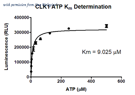 Sino Biological C57-11G image 1
