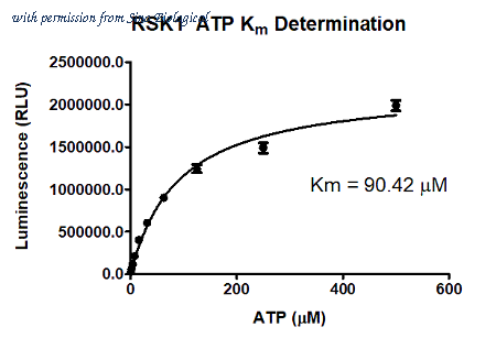 Sino Biological R15-10G image 1