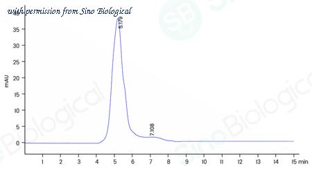 Sino Biological 41014-V07E image 1