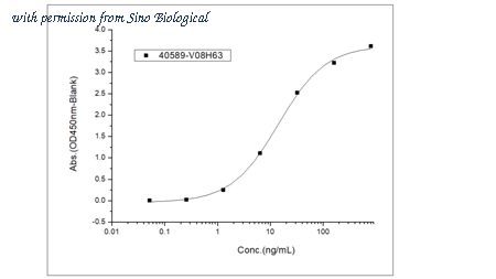 Sino Biological 40589-V08H63 image 1