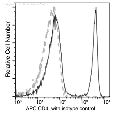 Sino Biological 50134-R711-A image 1