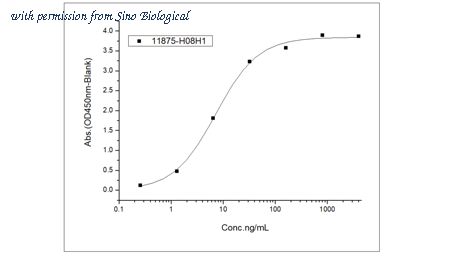 Sino Biological 11875-H08H1 image 1