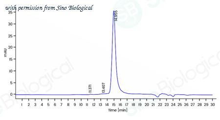 Sino Biological 14348-H07E-E image 1