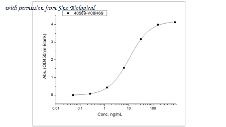 Sino Biological 40589-V08H69 image 1