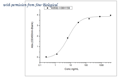 Sino Biological 40592-V08H159 image 1