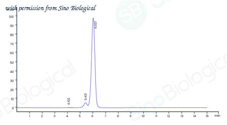 Sino Biological 85046-R08H image 1