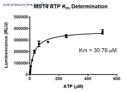 Sino Biological M59-10G image 1