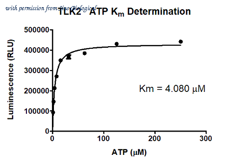 Sino Biological T11-11G image 1