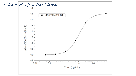 Sino Biological 40589-V08H64 image 1