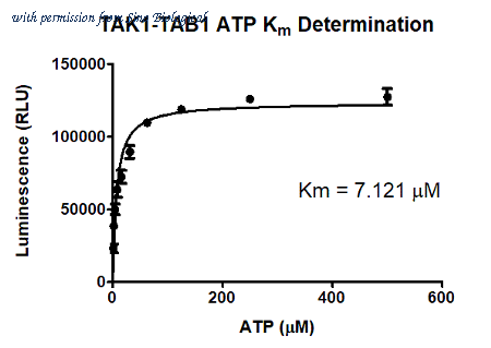 Sino Biological M15-13G image 1
