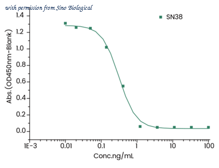 Sino Biological 68255-R0007 image 1