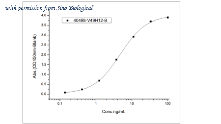 Sino Biological 40498-V49H12-B image 1