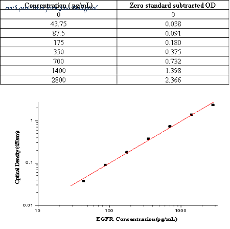 Sino Biological KIT10001 image 1