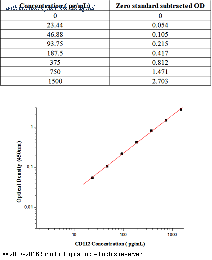 Sino Biological KIT10005 image 1