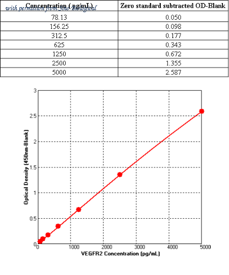 Sino Biological KIT10012 image 1