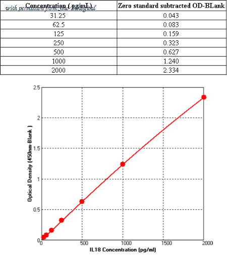 Sino Biological KIT10119 image 1