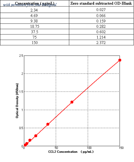 Sino Biological KIT10134 image 1