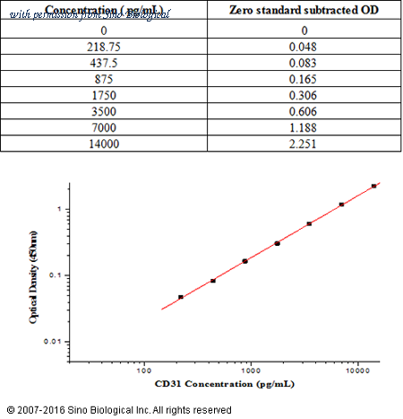 Sino Biological KIT10148 image 1