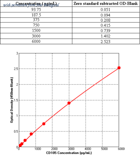 Sino Biological KIT10149 image 1