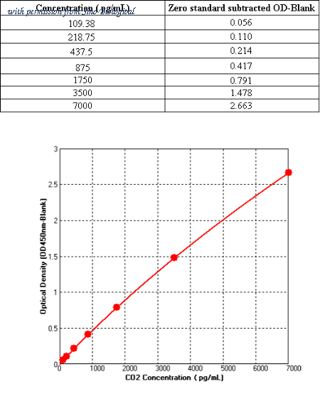 Sino Biological KIT10154 image 1