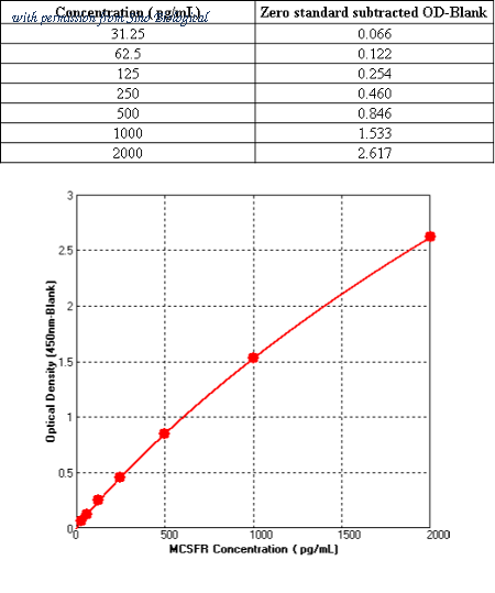 Sino Biological KIT10161 image 1