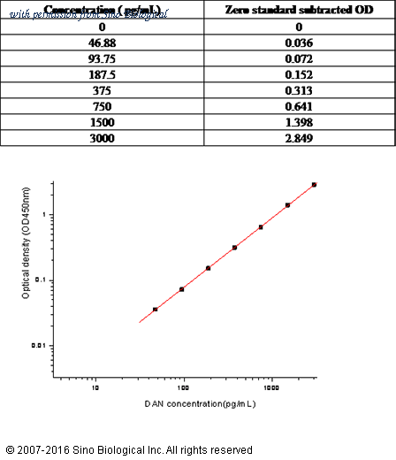 Sino Biological KIT10169 image 1