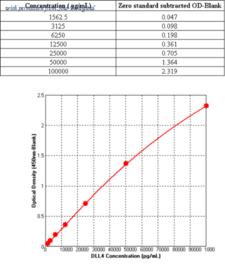Sino Biological KIT10171 image 1