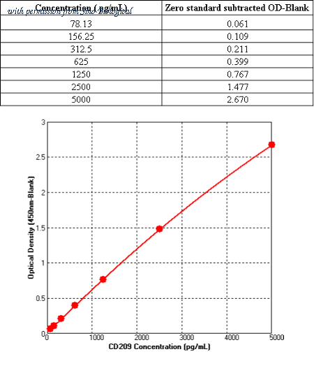 Sino Biological KIT10200 image 1