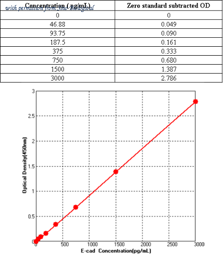 Sino Biological KIT10204 image 1