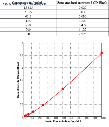 Sino Biological KIT10208 image 1