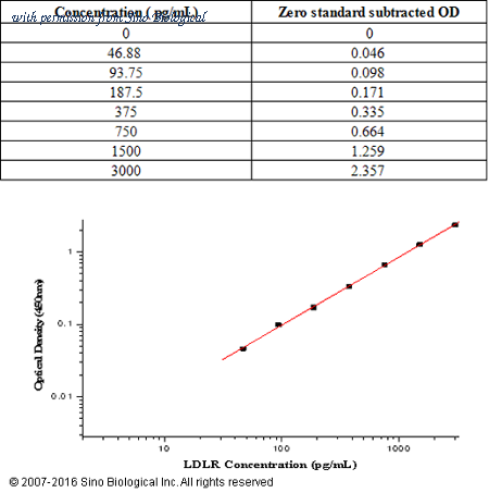 Sino Biological KIT10231A image 1