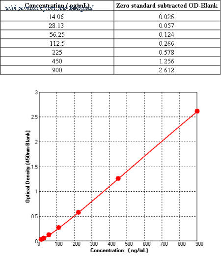 Sino Biological KIT10233 image 1