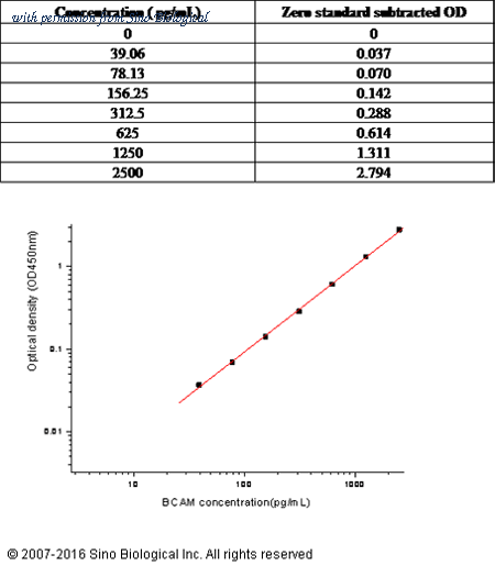 Sino Biological KIT10238 image 1