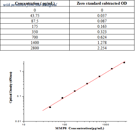 Sino Biological KIT10254 image 1