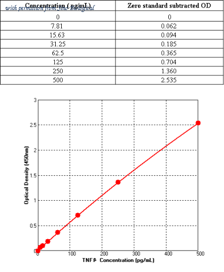 Sino Biological KIT10270 image 1