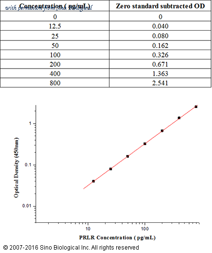 Sino Biological KIT10278 image 1