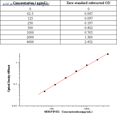 Sino Biological KIT10296 image 1