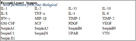 Sino Biological KIT10307 image 1