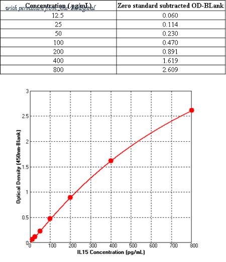 Sino Biological KIT10360 image 1