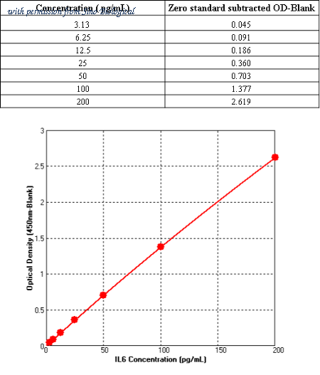 Sino Biological KIT10395A image 1