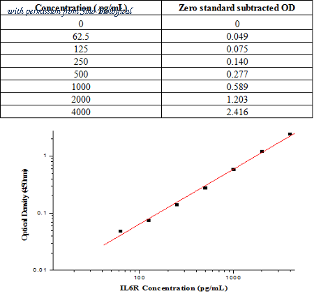 Sino Biological KIT10398 image 1