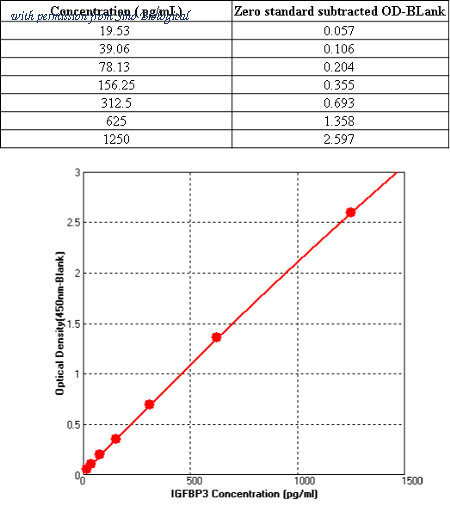 Sino Biological KIT10430 image 1
