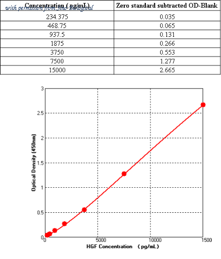 Sino Biological KIT10463 image 1