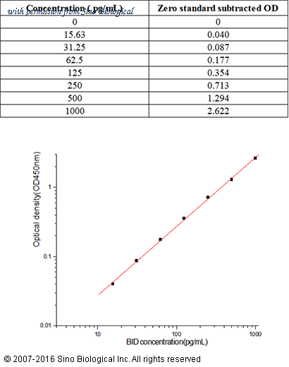 Sino Biological KIT10468 image 1