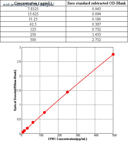 Sino Biological KIT10501 image 1