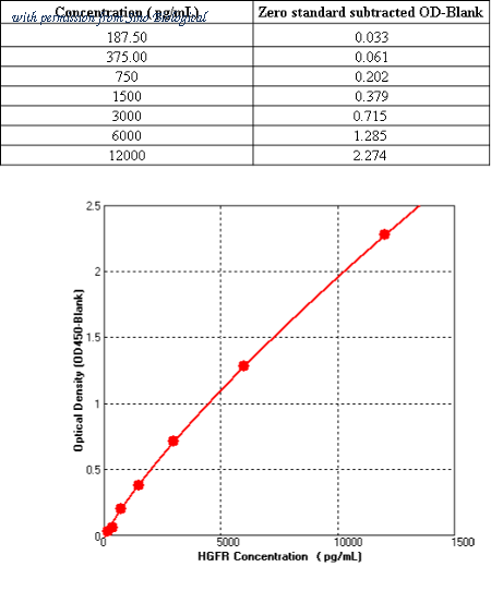 Sino Biological KIT10692 image 1