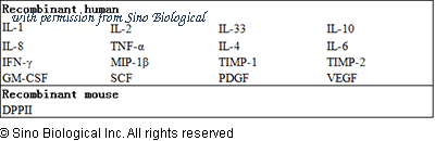 Sino Biological KIT10748 image 1