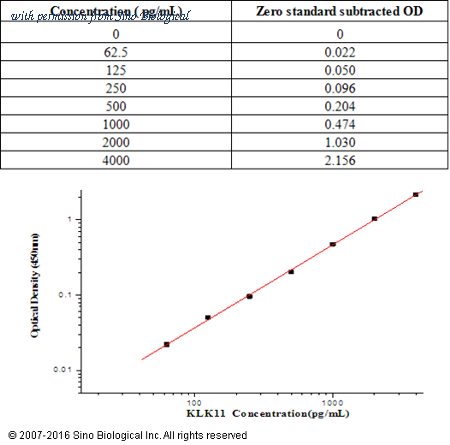Sino Biological KIT10767 image 1