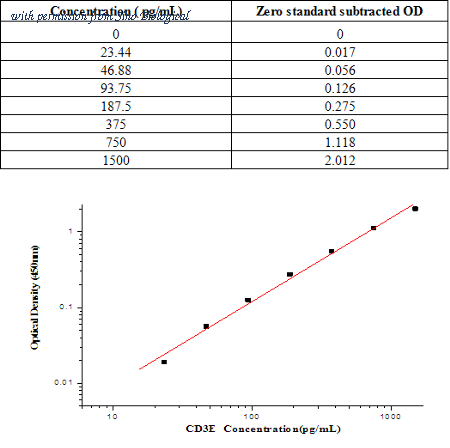 Sino Biological KIT10977 image 1